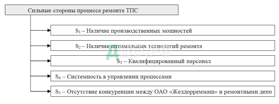 Контрольная работа по теме Пути улучшения финансового состояния ОАО 'Желдорреммаш'